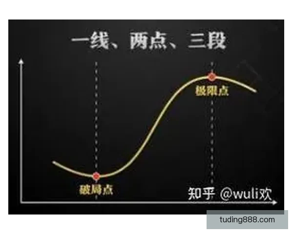 裤裤谈切尔西瓶颈期靠加练破局